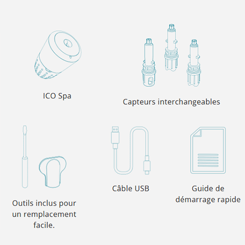 Compris avec ICO Spa